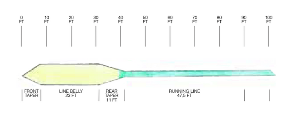 Soldarini SYGNAL Floating Flyline